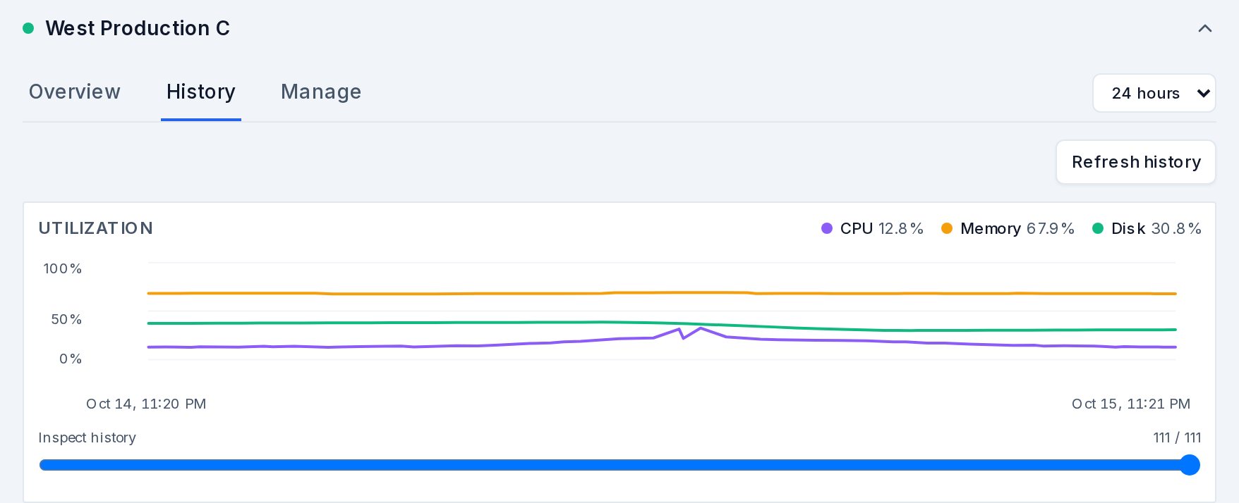Pulse node history drawer with a day of CPU, memory, disk and network I/O charts for one Proxmox node
